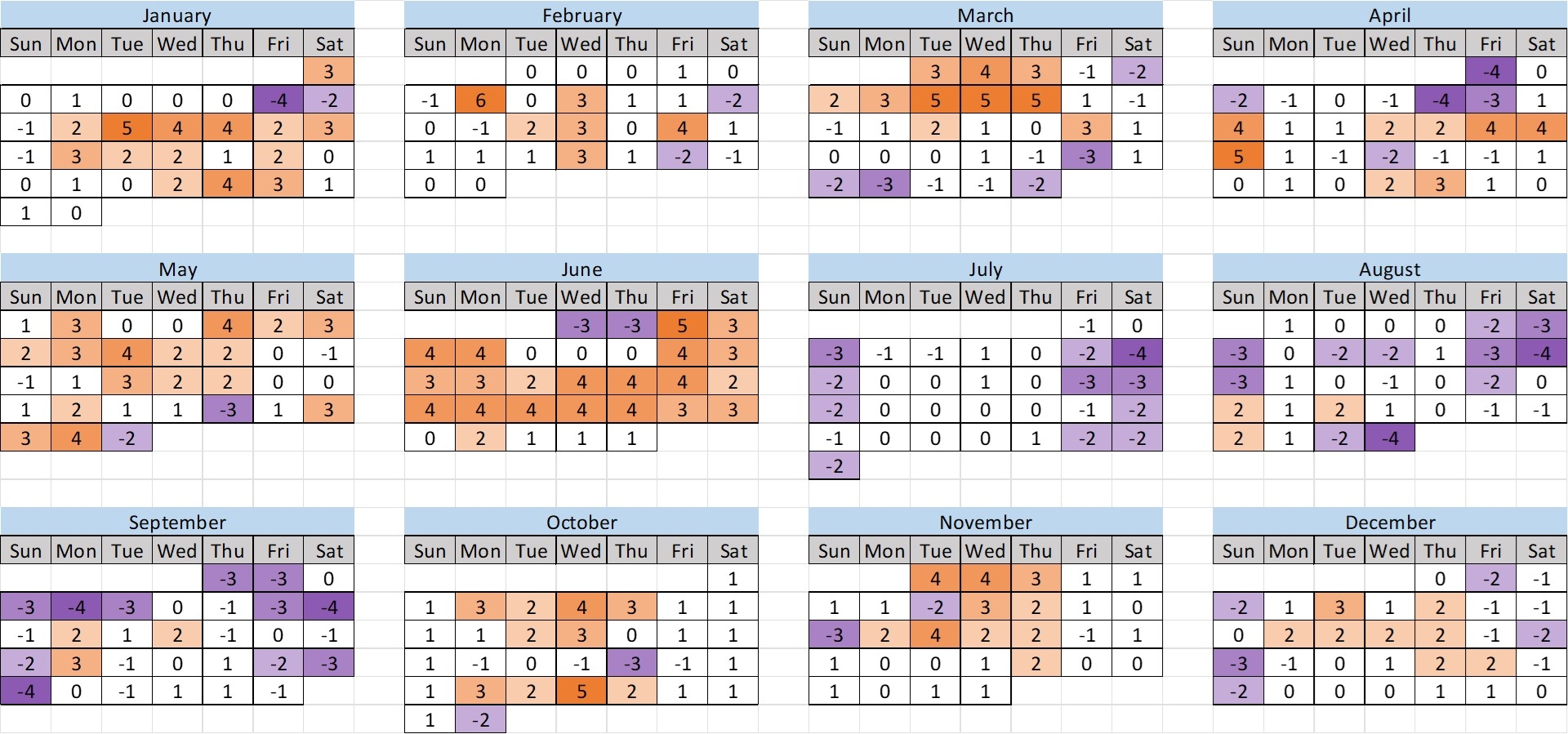 Disneyland Crowd Calendar November 2025