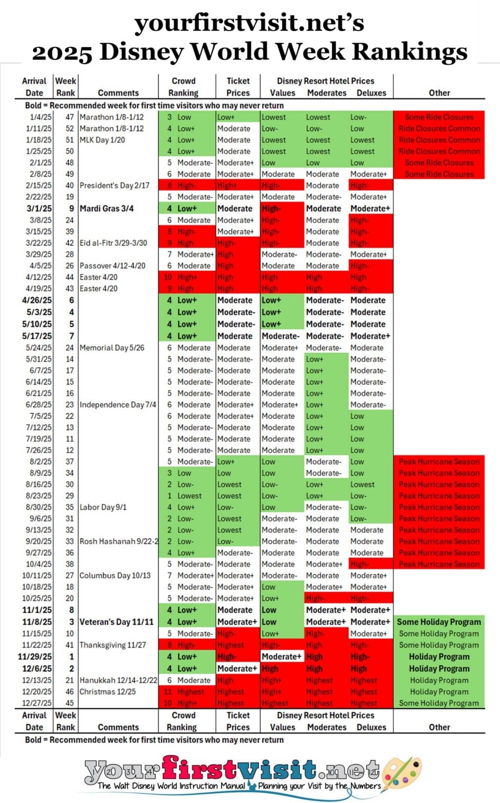 Disney World Crowd Calendar December 2025