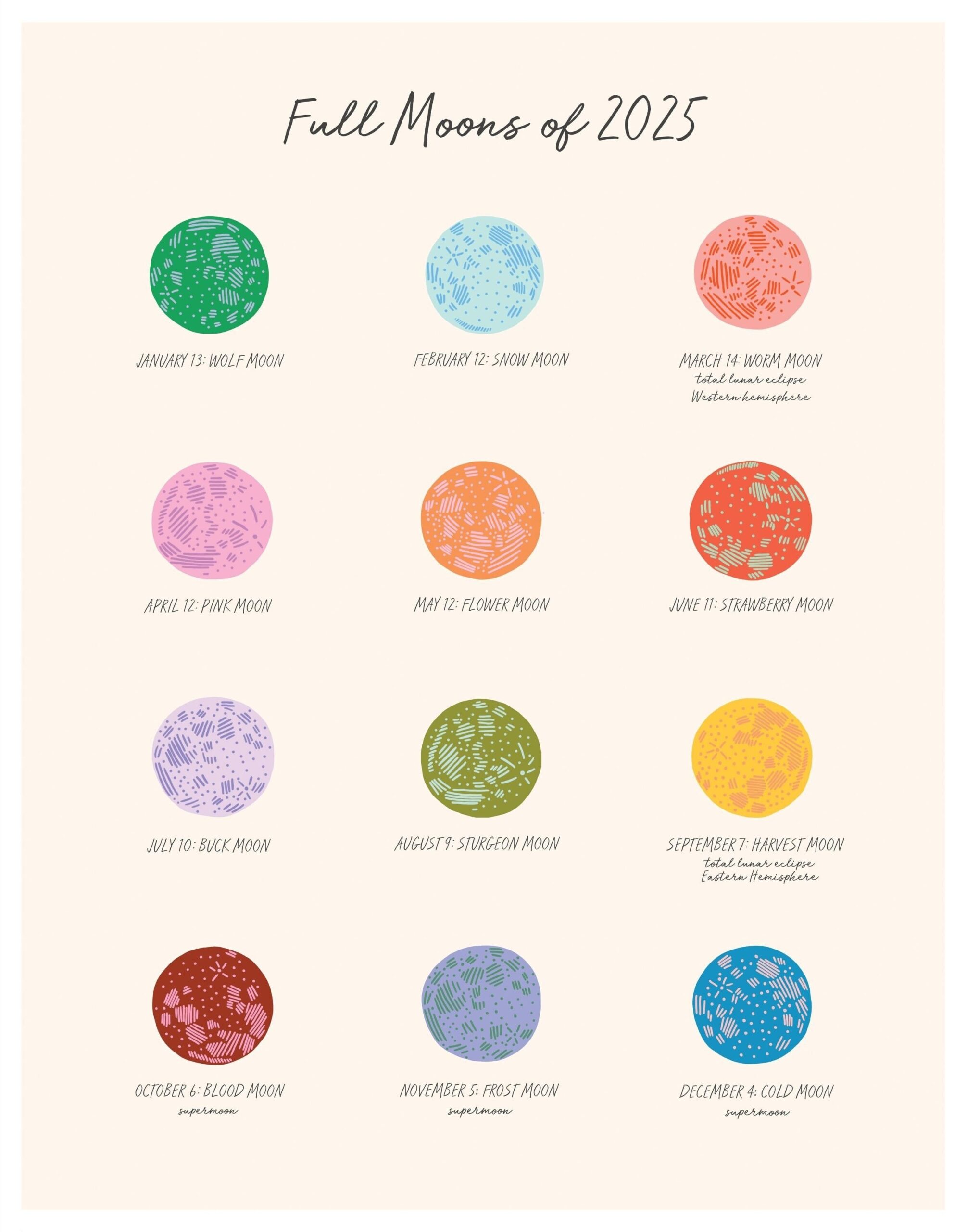 2025 Full Moon Calendar Etsy