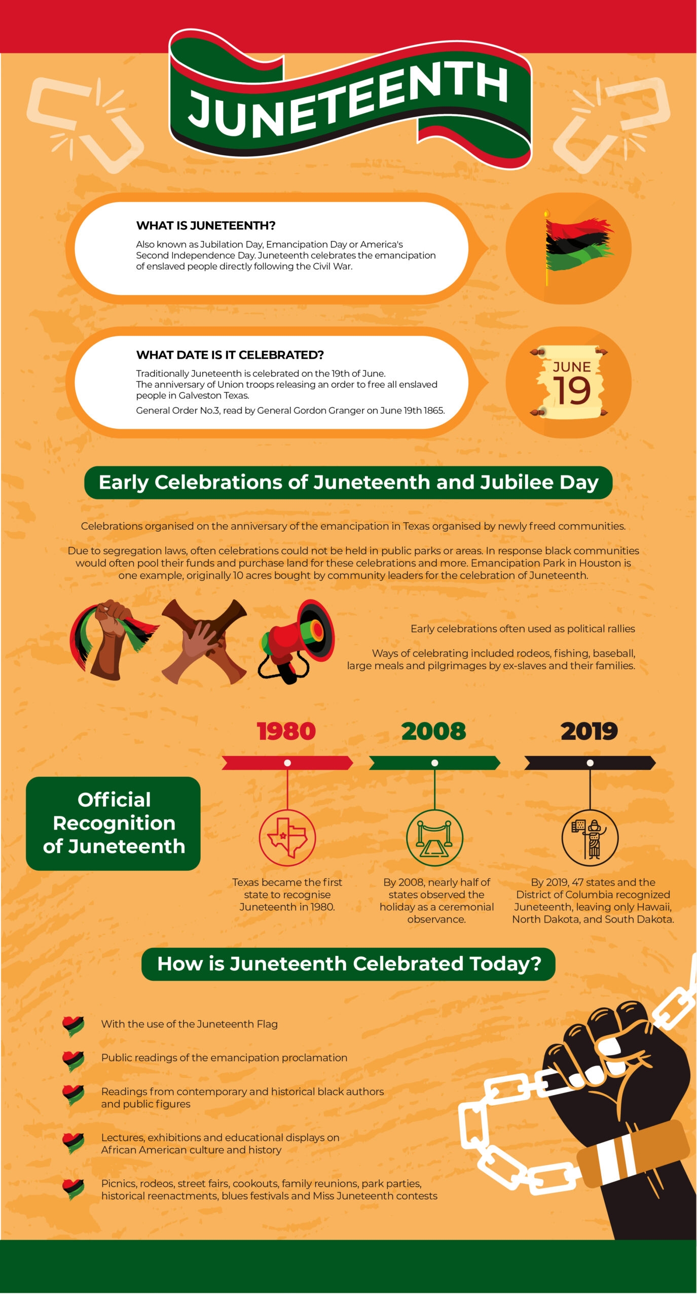 Printable Juneteenth Facts
