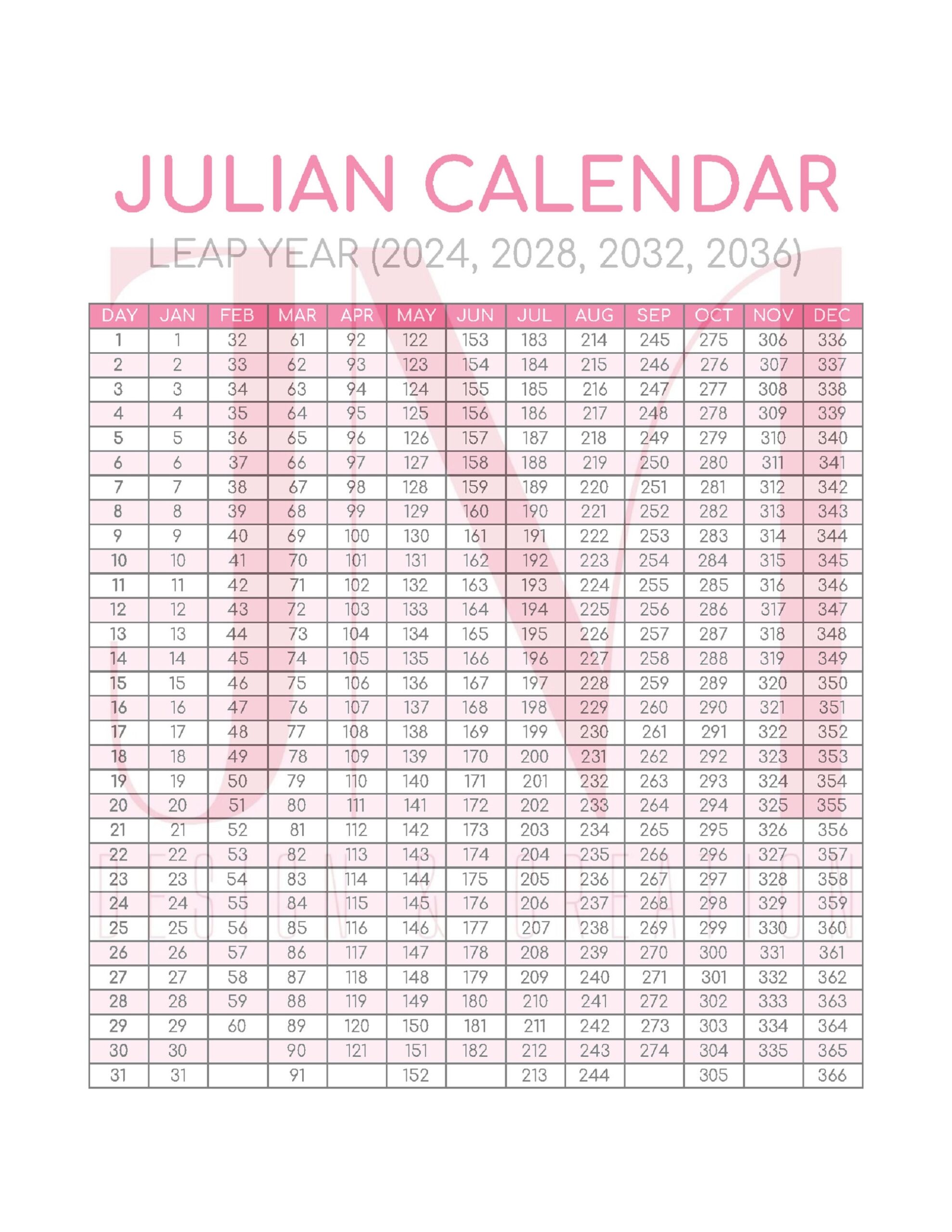 Leap Year Julian Calendar 2025