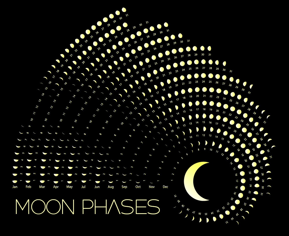Lunar Calendar May 2026