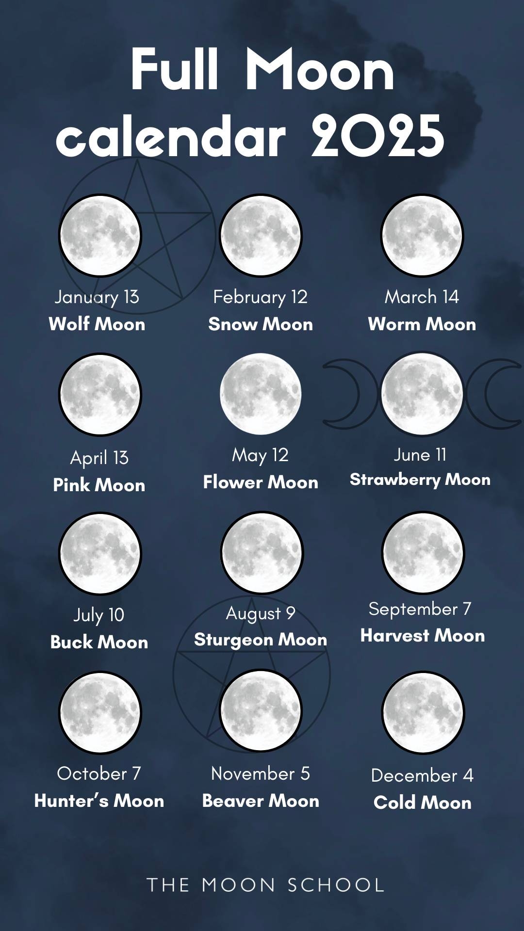 Full Moon December 2025 Calendar