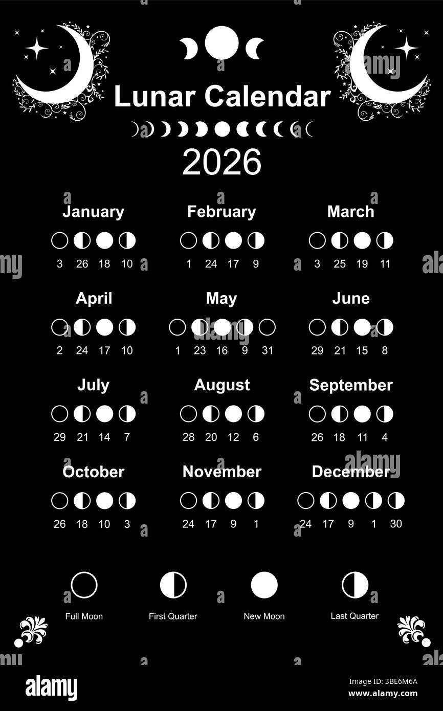 April 2026 Moon Phase Calendar