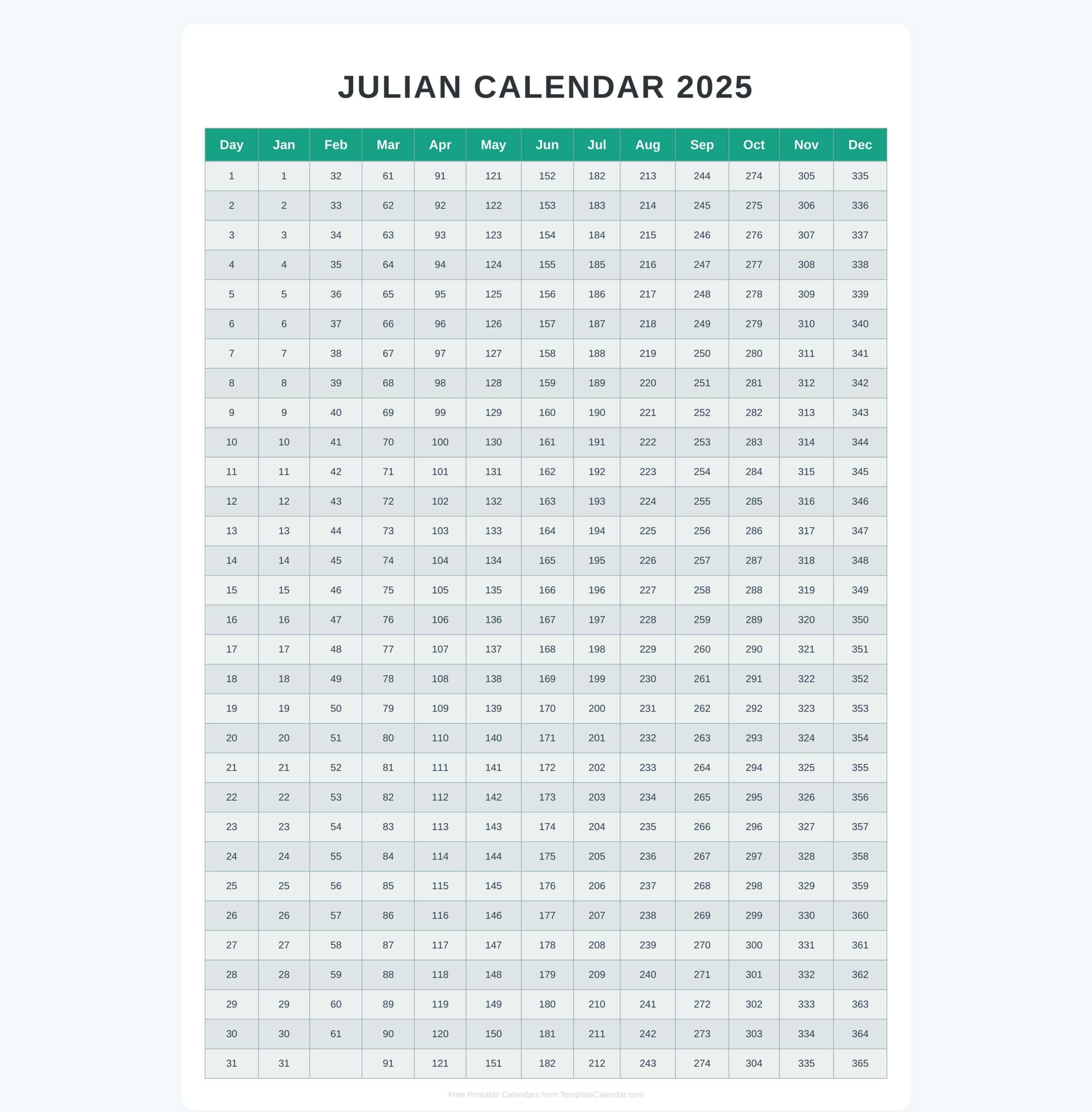 2025 Julian Date Calendar Printable