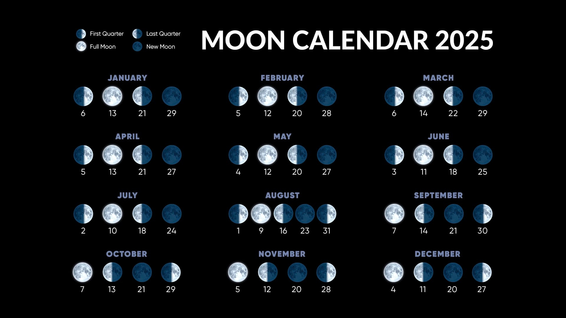 December 2025 Lunar Calendar