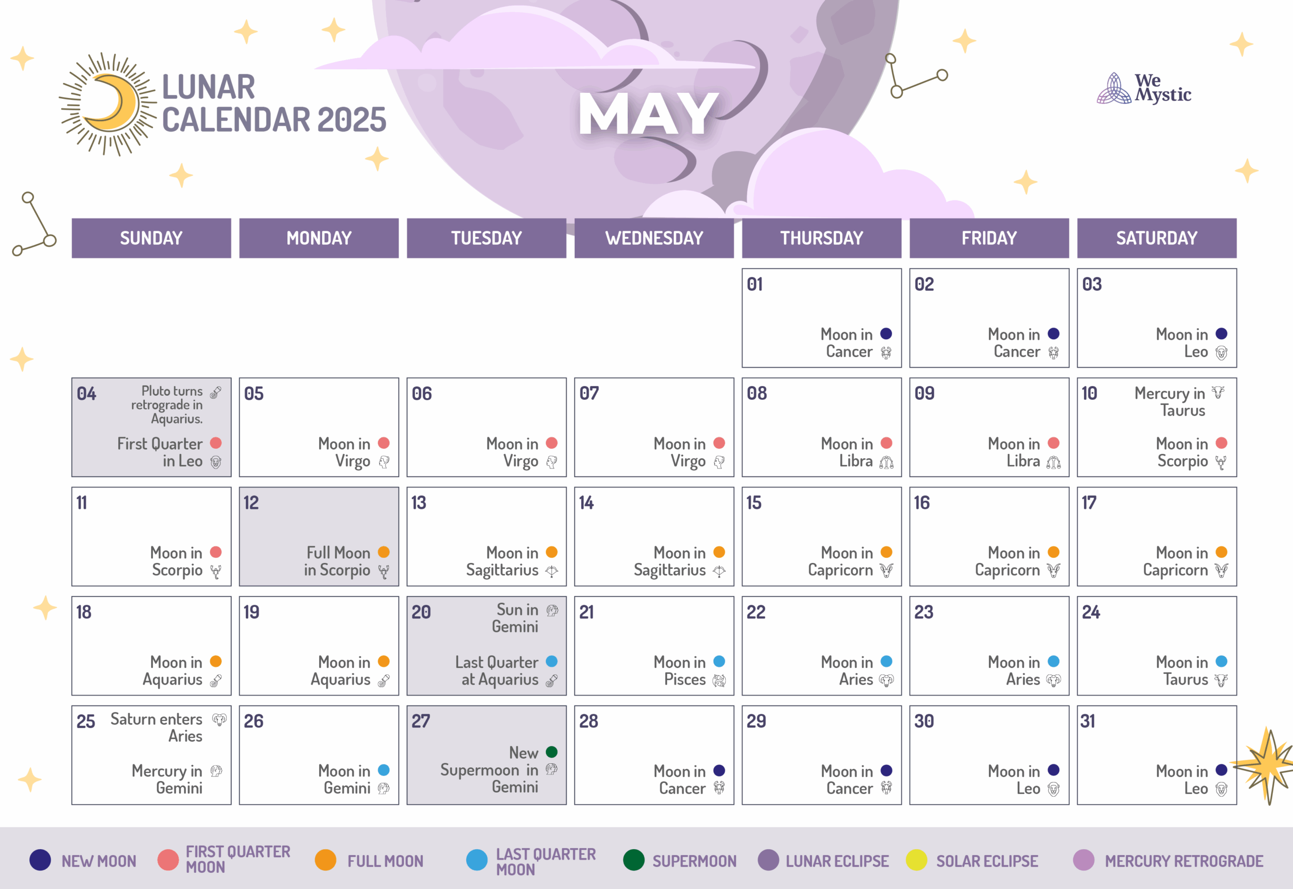 Moon Phase Calendar May 2025
