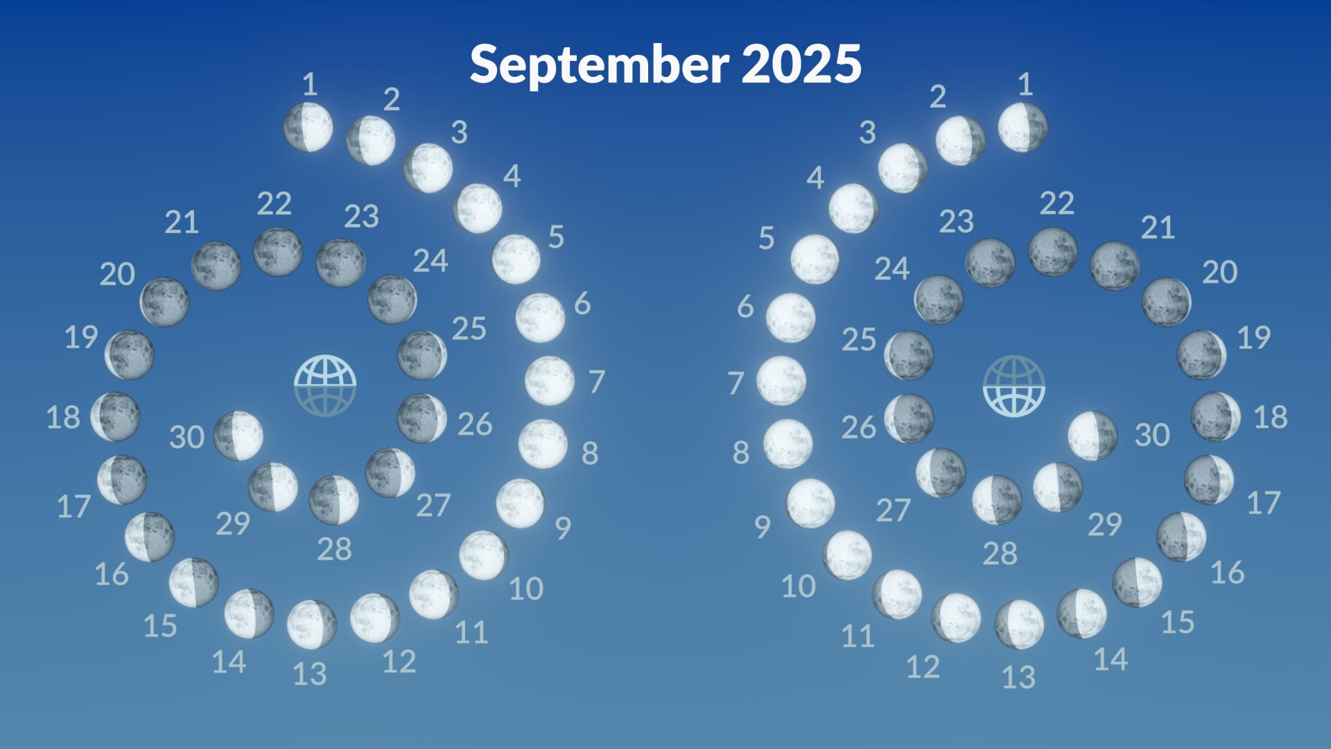 Moon Calendar For September 2025