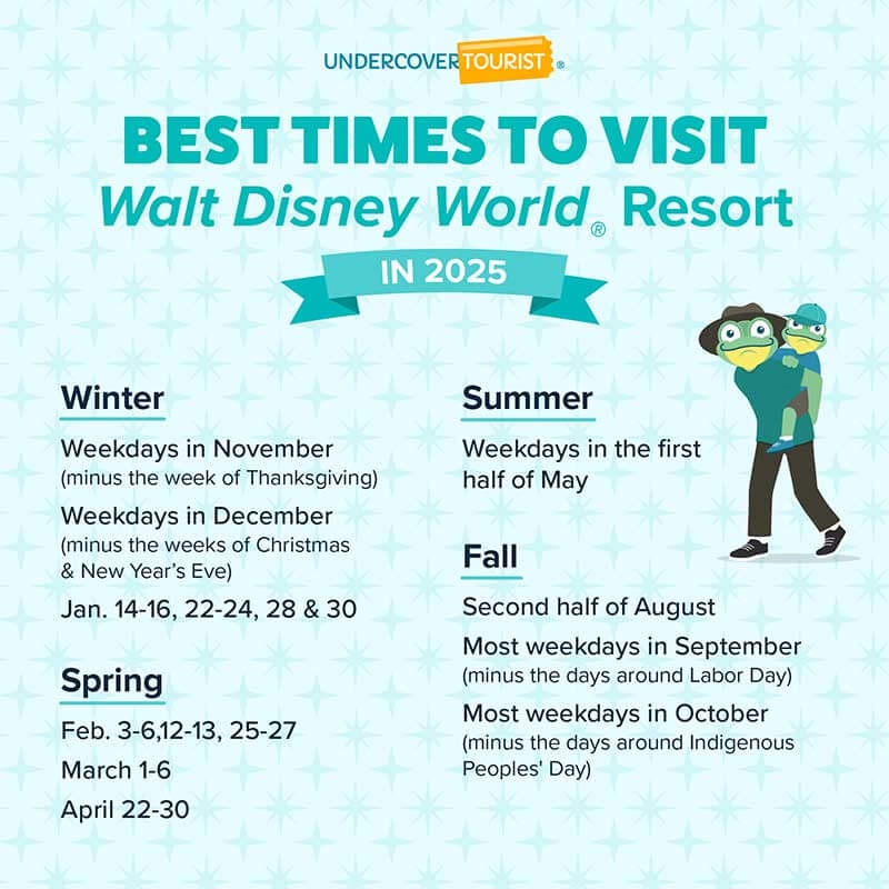 Disney World December 2025 Crowd Calendar