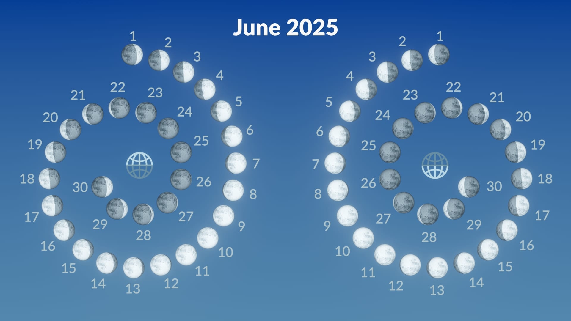 Lunar Calendar June 2025